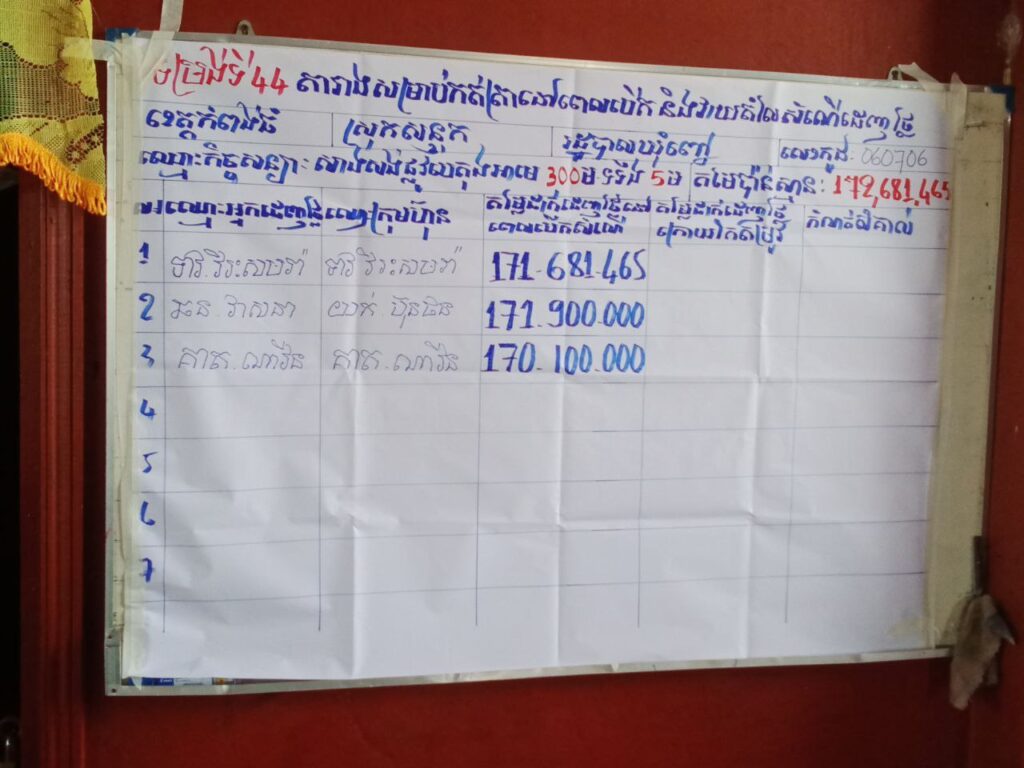 មហាជនហួសចិត្តនឹងភាពមិនប្រក្រតីនៃ ការដេញថ្លៃគម្រោងមូលនិធិអភិវឌ្ឍន៍នៅឃុំព្នៅ ស្រុកសន្ទុក ខេត្តកំពង់ធំ ចុះថ្លៃតែជាងពីរលានរៀល ស្នើឱ្យឯកឧត្តម អភិបាលខេត្ត ពិនិត្យឡើងវិញ